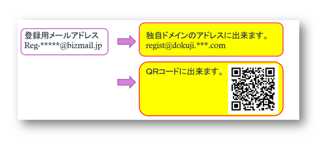 独自ドメインの空メールやＱＲコードにも対応！