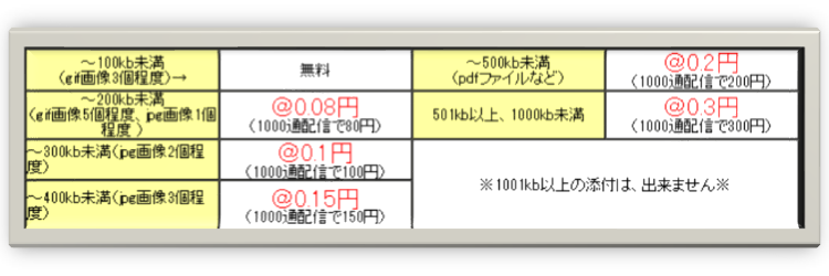 ビズメールならファイル添付も基本、追加料金なしで利用できる